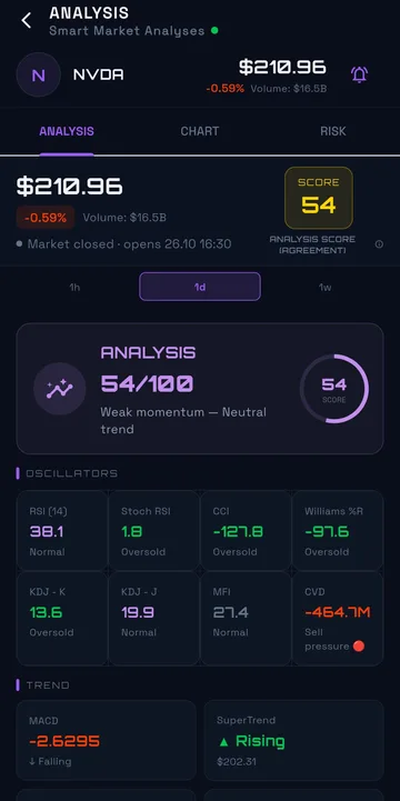 Analysis detail