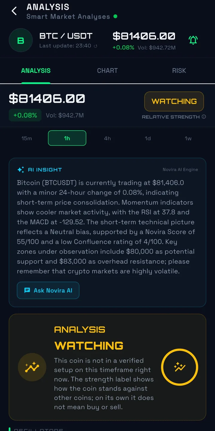 Novira Crypto