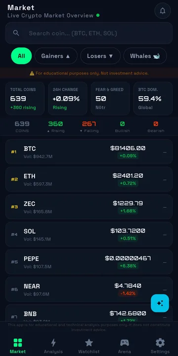 Market overview